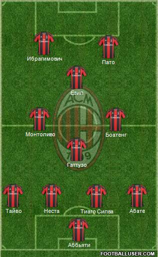 A.C. Milan Formation 2011
