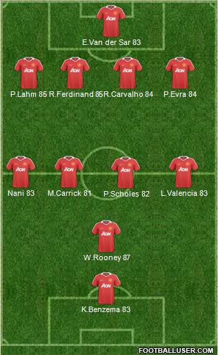 Manchester United Formation 2011