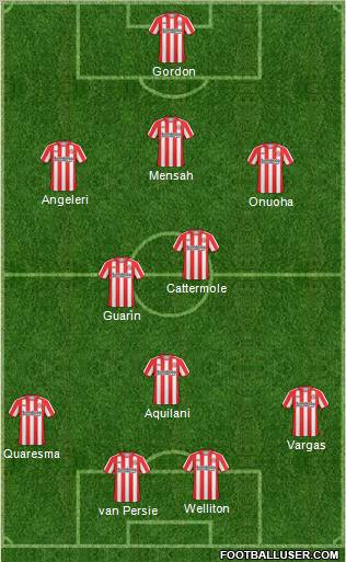 Sunderland Formation 2011