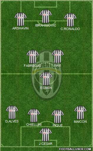Juventus Formation 2011