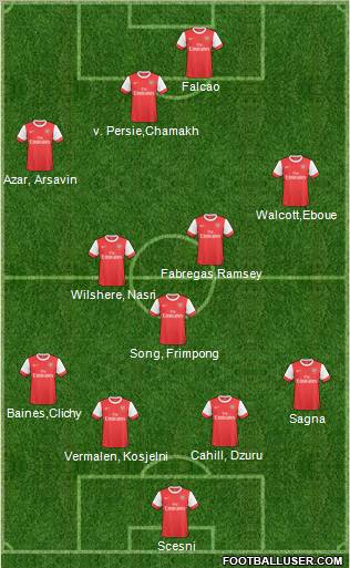 Arsenal Formation 2011