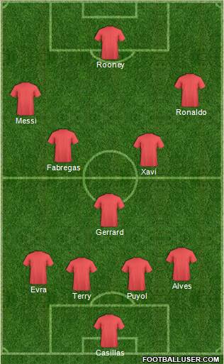 Dream Team Formation 2011