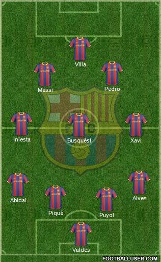F.C. Barcelona Formation 2011