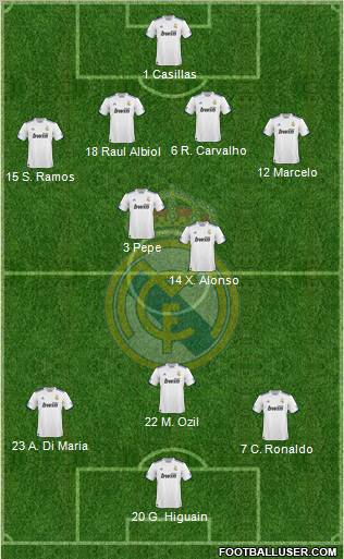 Real Madrid C.F. Formation 2011