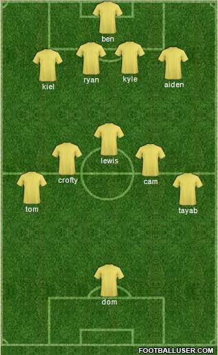Dream Team Formation 2011