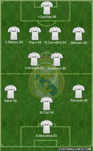 Real Madrid C.F. Formation 2011