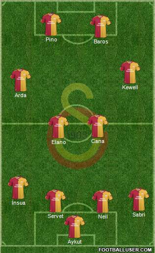 Galatasaray SK Formation 2011