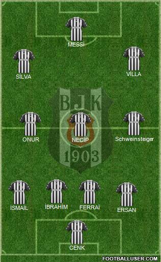 Besiktas JK Formation 2011