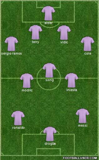 Dream Team Formation 2011