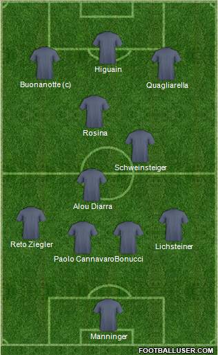 Bradford City Formation 2011