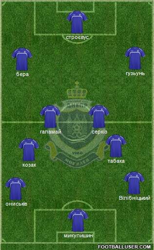 Dnepr Mogilev Formation 2011