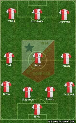 FK Vojvodina Novi Sad Formation 2011