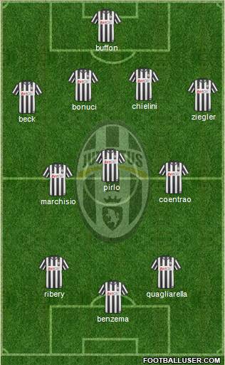 Juventus Formation 2011