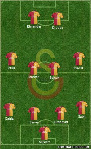 Galatasaray SK Formation 2011