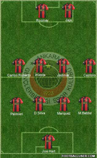 Gençlerbirligi Formation 2011