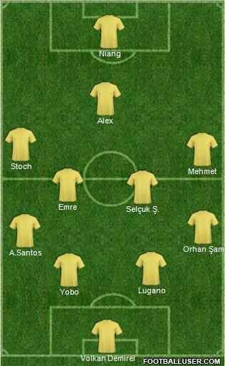 Champions League Team Formation 2011