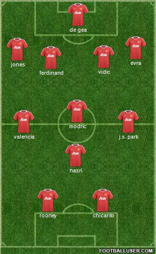 Manchester United Formation 2011