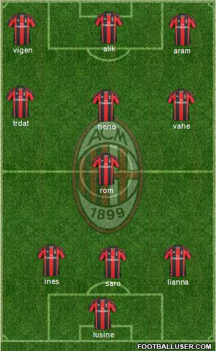 A.C. Milan Formation 2011