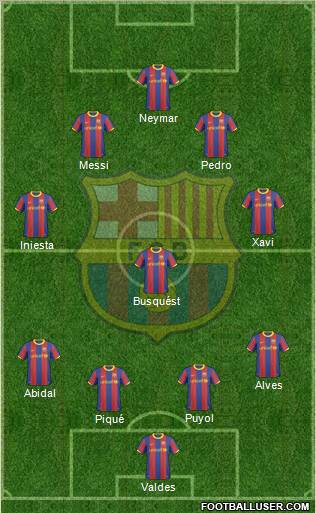 F.C. Barcelona Formation 2011