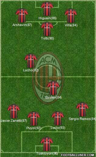 A.C. Milan Formation 2011