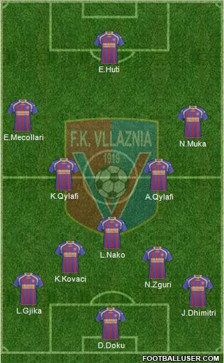 KS Vllaznia Shkodër Formation 2011