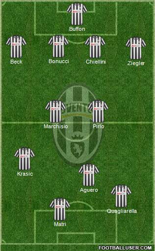 Juventus Formation 2011