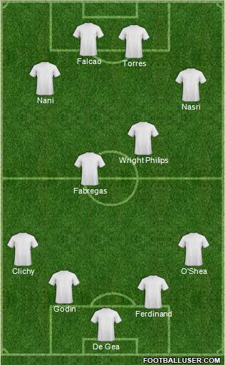 Dream Team Formation 2011