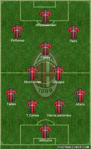 A.C. Milan Formation 2011