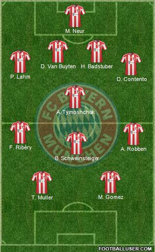 FC Bayern München Formation 2011