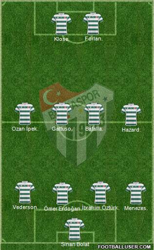 Bursaspor Formation 2011