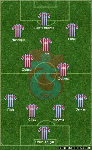 Trabzonspor Formation 2011
