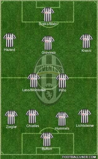 Juventus Formation 2011