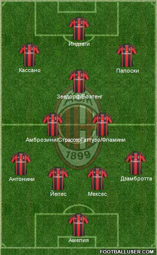 A.C. Milan Formation 2011