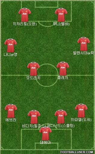 Manchester United Formation 2011