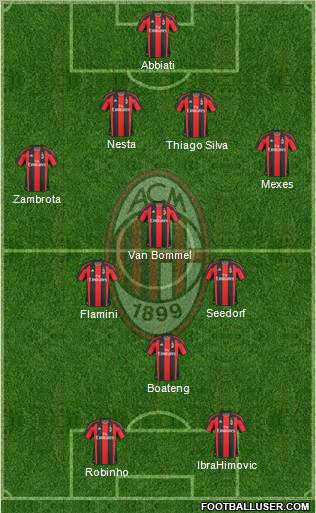 A.C. Milan Formation 2011
