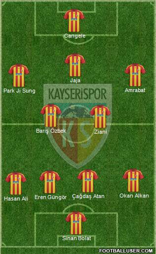 Kayserispor Formation 2011