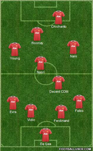 Manchester United Formation 2011