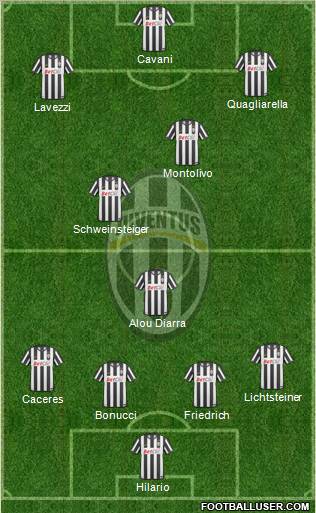 Juventus Formation 2011