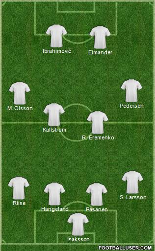 Dream Team Formation 2011