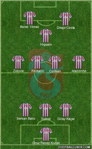 Trabzonspor Formation 2011