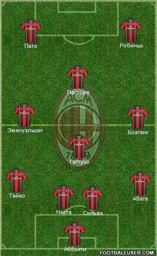 A.C. Milan Formation 2011