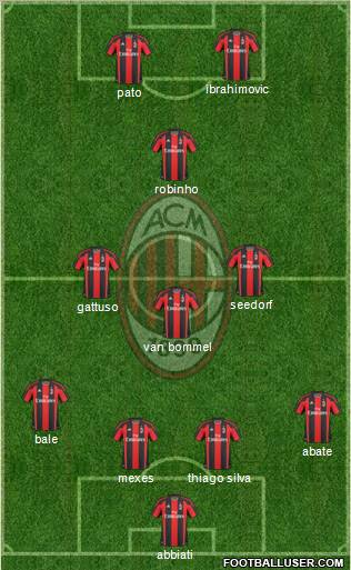 A.C. Milan Formation 2011