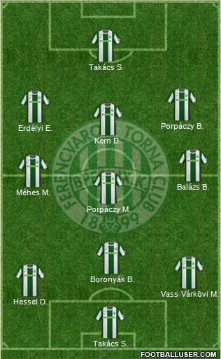 Ferencvárosi Torna Club Formation 2011