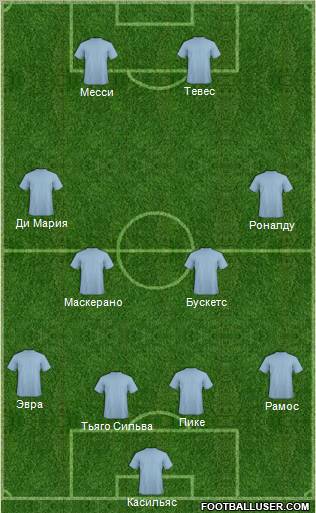 Dream Team Formation 2011