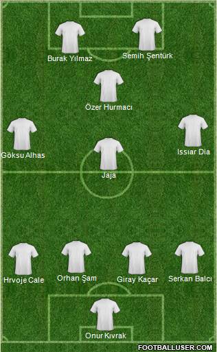 Championship Manager Team Formation 2011