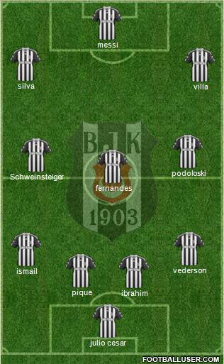 Besiktas JK Formation 2011
