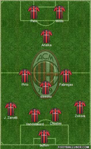 A.C. Milan Formation 2011
