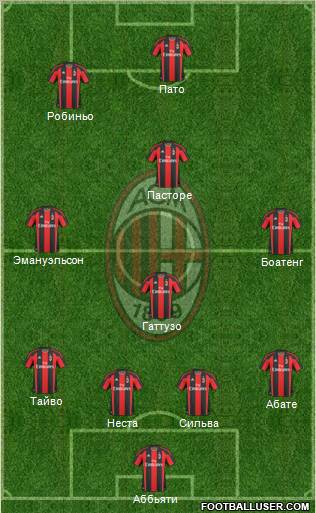 A.C. Milan Formation 2011
