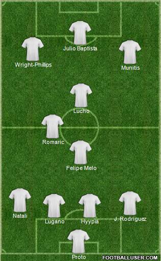 Champions League Team Formation 2011