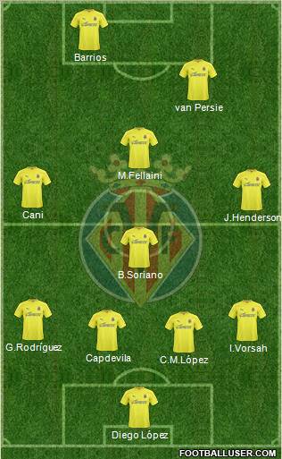 Villarreal C.F., S.A.D. Formation 2011